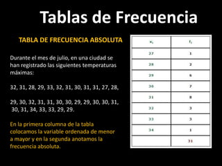 Tablas de Frecuencia
TABLA DE FRECUENCIA ABSOLUTA
Durante el mes de julio, en una ciudad se
han registrado las siguientes temperaturas
máximas:
32, 31, 28, 29, 33, 32, 31, 30, 31, 31, 27, 28,
29, 30, 32, 31, 31, 30, 30, 29, 29, 30, 30, 31,
30, 31, 34, 33, 33, 29, 29.
En la primera columna de la tabla
colocamos la variable ordenada de menor
a mayor y en la segunda anotamos la
frecuencia absoluta.
 