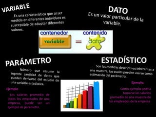 Ejemplo
Los salarios promedio de
todos los empleados de una
empresa, puede ser un
ejemplo de parámetro.
ESTADÍSTICO
Ejemplo:
Como ejemplo podría
tomarse los salarios
promedio de una muestra de
los empleados de la empresa.
 
