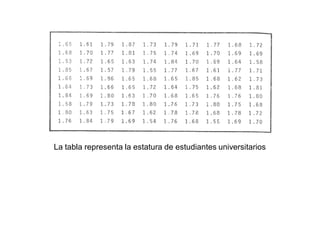 La tabla representa la estatura de estudiantes universitarios

 