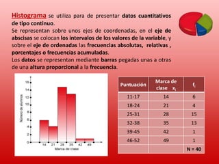 Histograma se utiliza para de presentar datos cuantitativos
de tipo continuo.
Se representan sobre unos ejes de coordenadas, en el eje de
abscisas se colocan los intervalos de los valores de la variable, y
sobre el eje de ordenadas las frecuencias absolutas, relativas ,
porcentajes o frecuencias acumuladas.
Los datos se representan mediante barras pegadas unas a otras
de una altura proporcional a la frecuencia.
Puntuación

Marca de
clase xi

fi

11-17

14

6

18-24

21

4

25-31

28

15

32-38

35

13

39-45

42

1

46-52

49

1
N = 40

 