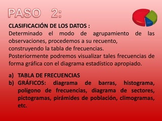 CLASIFICACIÓN DE LOS DATOS :
Determinado el modo de agrupamiento de las
observaciones, procedemos a su recuento,
construyendo la tabla de frecuencias.
Posteriormente podremos visualizar tales frecuencias de
forma gráfica con el diagrama estadístico apropiado.
a) TABLA DE FRECUENCIAS
b) GRÁFICOS: diagrama de barras, histograma,
polígono de frecuencias, diagrama de sectores,
pictogramas, pirámides de población, climogramas,
etc.

 