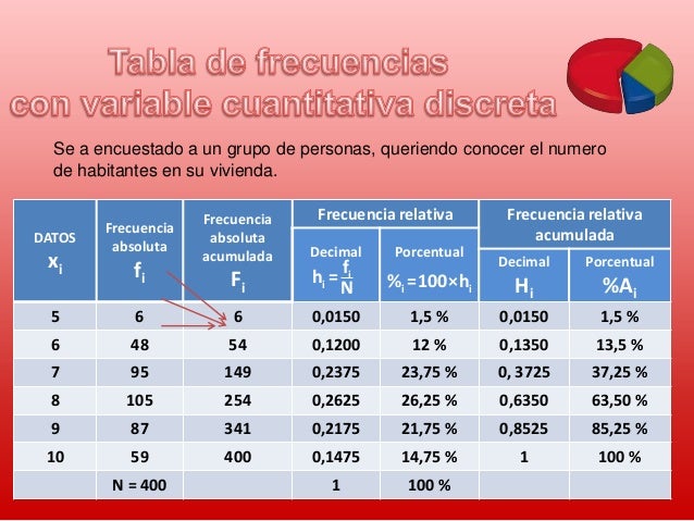 Estadistica