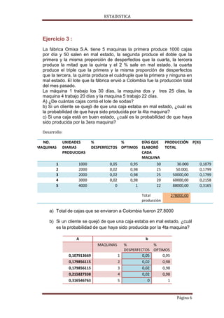 ESTADISTICA

Ejercicio 3 :
La fábrica Omixa S.A. tiene 5 maquinas la primera produce 1000 cajas
por día y 50 salen en mal estado, la segunda produce el doble que la
primera y la misma proporción de desperfectos que la cuarta, la tercera
produce la mitad que la quinta y el 2 % sale en mal estado, la cuarta
produce el triple que la primera y la misma proporción de desperfectos
que la tercera, la quinta produce el cuádruple que la primera y ninguna en
mal estado. El lote que la fábrica envió a Colombia fue la producción total
del mes pasado.
La máquina 1 trabajo los 30 días, la maquina dos y tres 25 días, la
maquina 4 trabajo 20 días y la maquina 5 trabajo 22 días.
A) ¿De cuántas cajas contó el lote de sodas?
b) Si un cliente se quejó de que una caja estaba en mal estado, ¿cuál es
la probabilidad de que haya sido producida por la 4ta maquina?
c) Si una caja está en buen estado, ¿cuál es la probabilidad de que haya
sido producida por la 3era maquina?
Desarrollo:
NO.
MAQUINAS

1
2
3
4
5

UNIDADES
DIARIAS
PRODUCIDAS
1000
2000
2000
3000
4000

%
%
DÍAS QUE
DESPERFECTOS OPTIMOS ELABORÓ
CADA
MAQUINA
0,05
0,02
0,02
0,02
0

0,95
0,98
0,98
0,98
1

PRODUCCIÓN P(XI)
TOTAL

30
25
25
20
22

30.000
50.000,
50000,00
60000,00
88000,00

Total
producción

278000,00

a) Total de cajas que se enviaron a Colombia fueron 27.8000
b) Si un cliente se quejó de que una caja estaba en mal estado, ¿cuál
es la probabilidad de que haya sido producida por la 4ta maquina?
A

b
MAQUINAS

0,107913669
0,179856115
0,179856115
0,215827338
0,316546763

1
2
3
4
5

%
%
DESPERFECTOS OPTIMOS
0,05
0,95
0,02
0,98
0,02
0,98
0,02
0,98
0
1

Página 6

0,1079
0,1799
0,1799
0,2158
0,3165

 
