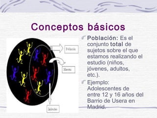 Conceptos básicos
Población: Es el
conjunto total de
sujetos sobre el que
estamos realizando el
estudio (niños,
jóvenes, a...