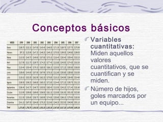 Conceptos básicos
Variables
cuantitativas:
Miden aquellos
valores
cuantitativos, que se
cuantifican y se
miden.
Número de ...