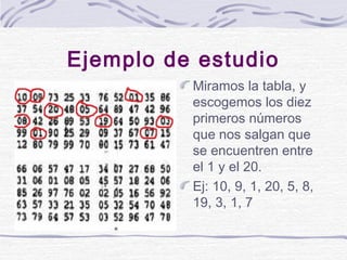 Ejemplo de estudio
Miramos la tabla, y
escogemos los diez
primeros números
que nos salgan que
se encuentren entre
el 1 y e...