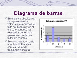 Diagrama de barras
En el eje de abscisas (x)
se representan los
valores que medimos (ej:
talla del zapato) y en el
eje de ...