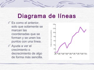 Diagrama de líneas
Es como el anterior,
solo que solamente se
marcan las
coordenadas que se
forman y se unen los
puntos co...