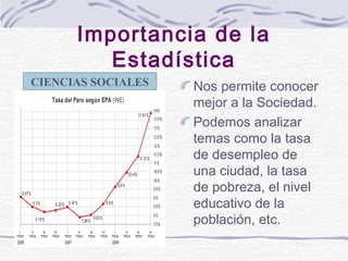 Importancia de la
Estadística
CIENCIAS SOCIALES

Nos permite conocer
mejor a la Sociedad.
Podemos analizar
temas como la t...