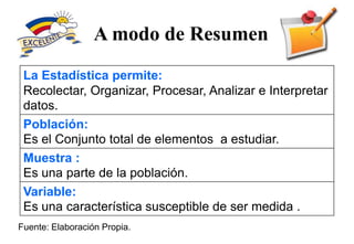 A modo de Resumen
La Estadística permite:
Recolectar, Organizar, Procesar, Analizar e Interpretar
datos.
Población:
Es el Conjunto total de elementos a estudiar.
Muestra :
Es una parte de la población.
Variable:
Es una característica susceptible de ser medida .
Fuente: Elaboración Propia.
 