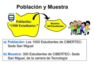 a) Población: Los 1500 Estudiantes de CIBERTEC-
Sede San Miguel
b) Muestra: 300 Estudiantes de CIBERTEC- Sede
San Miguel, de la carrera de Tecnología
Población:
“1500 Estudiantes ”
Muestra:
300 Estudiantes
Población y Muestra
 