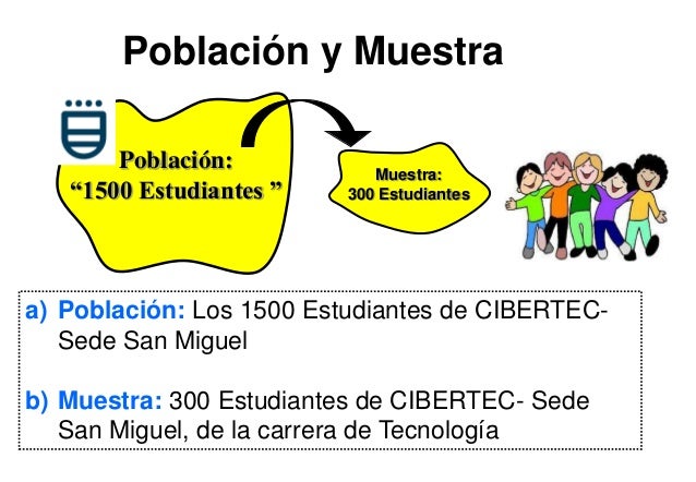 a) Población: Los 1500 Estudiantes de CIBERTEC- Sede San Miguel b) Muestra: 300 Estudiantes de CIBERTEC- Sede San Miguel, ...