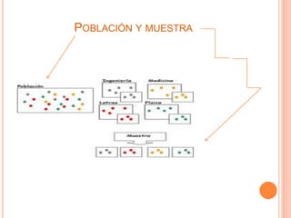 POBLACIÓN Y MUESTRA 
 