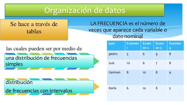 ORGANIZACIÓN DE DATOS ESTADISTICA