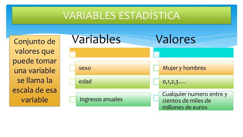 ORGANIZACIÓN DE DATOS ESTADISTICA
