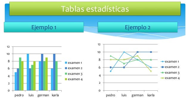 ORGANIZACIÓN DE DATOS ESTADISTICA