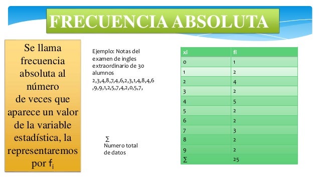 ORGANIZACIÓN DE DATOS ESTADISTICA