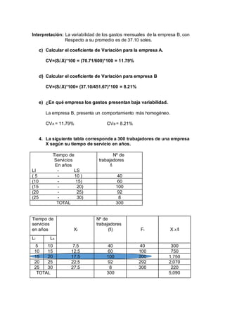 Interpretación: La variabilidad de los gastos mensuales de la empresa B, con 
Respecto a su promedio es de 37.10 soles. 
c) Calcular el coeficiente de Variación para la empresa A. 
CV=(S/.X)*100 = (70.71/600)*100 = 11.79% 
d) Calcular el coeficiente de Variación para empresa B 
CV=(S/.X)*100= (37.10/451.67)*100 = 8.21% 
e) ¿En qué empresa los gastos presentan baja variabilidad. 
La empresa B, presenta un comportamiento más homogéneo. 
CVA = 11.79% CVB = 8.21% 
4. La siguiente tabla corresponde a 300 trabajadores de una empresa 
X según su tiempo de servicio en años. 
Tiempo de 
Servicios 
En años 
LI - LS 
Nº de 
trabajadores 
fi 
( 5 - 10 ) 40 
(10 - 15) 60 
(15 - 20) 100 
(20 - 25) 92 
(25 - 30) 8 
TOTAL 300 
Tiempo de 
servicios 
en años 
Xi 
Nº de 
trabajadores 
(fi) 
Fi 
X X fi 
Li Ls 
5 10 7.5 40 40 300 
10 15 12.5 60 100 750 
15 20 17.5 100 200 1,750 
20 25 22.5 92 292 2,070 
25 30 27.5 8 300 220 
TOTAL 300 5,090 
 