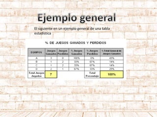 El siguiente en un ejemplo general de una tabla
estadística
 