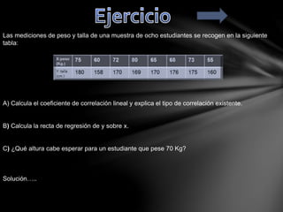 Las mediciones de peso y talla de una muestra de ocho estudiantes se recogen en la siguiente
tabla:
A) Calcula el coeficiente de correlación lineal y explica el tipo de correlación existente.
B) Calcula la recta de regresión de y sobre x.
C) ¿Qué altura cabe esperar para un estudiante que pese 70 Kg?
Solución…..
 