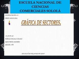 COMPUTACIÓN III
OBED SAMINES
CLAVE: 12
Alfonso Chumul Chumil
Sexto Perito Contador
Sección: «E»
SOLOLÁ 30 DE JUNIO DE 2015
ESCUELA NACIONAL DE
CIENCIAS
COMERCIALES SOLOLÁ
 