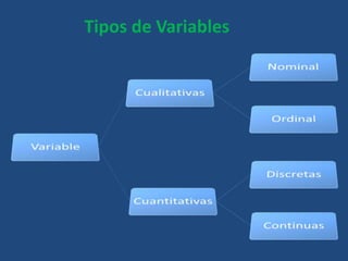 Tipos de Variables
 