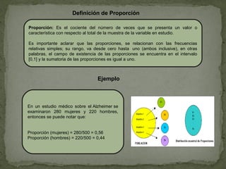 Definición de Proporción
Proporción: Es el cociente del número de veces que se presenta un valor o
característica con respecto al total de la muestra de la variable en estudio.
Es importante aclarar que las proporciones, se relacionan con las frecuencias
relativas simples; su rango, va desde cero hasta uno (ambos inclusive), en otras
palabras, el campo de existencia de las proporciones se encuentra en el intervalo
[0,1] y la sumatoria de las proporciones es igual a uno.
Ejemplo
En un estudio médico sobre el Alzheimer se
examinaron 280 mujeres y 220 hombres,
entonces se puede notar que:
Proporción (mujeres) = 280/500 = 0,56
Proporción (hombres) = 220/500 = 0,44
 