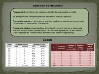 Definición de Frecuencia
Frecuencia: Es el número de veces que el valor de una variable se repite.
Se distinguen dos tipos principales de frecuencia: relativa y absoluta.
Frecuencia absoluta: La frecuencia absoluta es el número de veces que se repite
un hecho en un experimento o un estudio.
Frecuencia relativa: Es el resultado de la división entre el valor de la frecuencia
absoluta (ni) y el tamaño de la muestra (N). Se suele representar de esta forma: fi .
Puede aparecer de forma decimal, como fracción o como un porcentaje.
Ejemplo
 