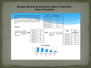Ejemplo
Ejemplo General de Sumatoria, Razón, Proporción,
Tasa y Frecuencia
 