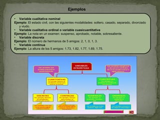 Ejemplos
• Variable cualitativa nominal
Ejemplo: El estado civil, con las siguientes modalidades: soltero, casado, separado, divorciado
y viudo.
• Variable cualitativa ordinal o variable cuasicuantitativa
Ejemplo: La nota en un examen: suspenso, aprobado, notable, sobresaliente.
• Variable discreta
Ejemplo: El número de hermanos de 5 amigos: 2, 1, 0, 1, 3.
• Variable continua
Ejemplo: La altura de los 5 amigos: 1.73, 1.82, 1.77, 1.69, 1.75.
 