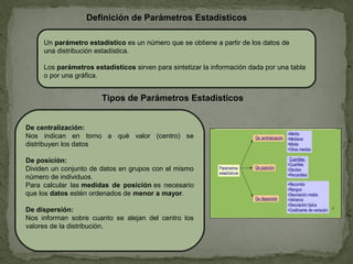 Un parámetro estadístico es un número que se obtiene a partir de los datos de
una distribución estadística.
Los parámetros estadísticos sirven para sintetizar la información dada por una tabla
o por una gráfica.
Definición de Parámetros Estadísticos
De centralización:
Nos indican en torno a qué valor (centro) se
distribuyen los datos
De posición:
Dividen un conjunto de datos en grupos con el mismo
número de individuos.
Para calcular las medidas de posición es necesario
que los datos estén ordenados de menor a mayor.
De dispersión:
Nos informan sobre cuanto se alejan del centro los
valores de la distribución.
Tipos de Parámetros Estadísticos
 