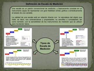 Una escala es un patrón convencional de medición, y básicamente consiste en un
instrumento capaz de representar con gran fidelidad verbal, gráfica o simbólicamente
el estado de una variable.
La calidad de una escala está en relación directa con la naturaleza del objeto que
mide, es decir, sus características y propiedades, su sencillez o complejidad; así
como también, con la sensibilidad de los instrumentos de medición que se utilizan
para recolectar datos.
Definición de Escala de Medición
Tipos de
Escala de
Medición
 