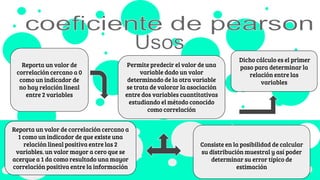 Permite predecir el valor de una
variable dado un valor
determinado de la otra variable
se trata de valorar la asociación
entre dos variables cuantitativas
estudiando el método conocido
como correlación
Dicho cálculo es el primer
paso para determinar la
relación entre las
variables
Consiste en la posibilidad de calcular
su distribución muestral y así poder
determinar su error típico de
estimación
Reporta un valor de
correlación cercano a 0
como un indicador de
no hay relación lineal
entre 2 variables
Reporta un valor de correlación cercano a
1 como un indicador de que existe una
relación lineal positiva entre las 2
variables. un valor mayor a cero que se
acerque a 1 da como resultado una mayor
correlación positiva entre la información
 