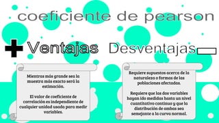 Mientras más grande sea la
muestra más exacto será la
estimación.
El valor de coeficiente de
correlación es independiente de
cualquier unidad usada para medir
variables.
Requiere supuestos acerca de la
naturaleza o formas de las
poblaciones afectadas.
Requiere que las dos variables
hayan ido medidas hasta un nivel
cuantitativo continuo y que la
distribución de ambas sea
semejante a la curva normal.
 