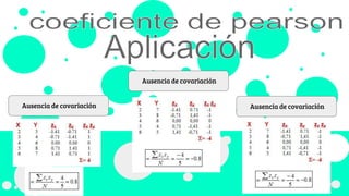 Ausencia de covariación
Ausencia de covariaciónAusencia de covariación
 