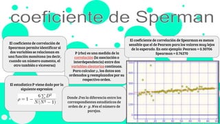 El coeficiente de correlación de
Spearman permite identificar si
dos variables se relacionan en
una función monótona (es decir,
cuando un número aumenta, el
otro también o viceversa)
P (rho) es una medida de la
correlación (la asociación o
interdependencia) entre dos
variables aleatorias continuas.
Para calcular ρ, los datos son
ordenados y reemplazados por su
respectivo orden.
El estadistico P viene dado por la
siguiente expresion
Donde D es la diferencia entre los
correspondientes estadísticos de
orden de x - y. N es el número de
parejas.
El coeficiente de correlación de Spearman es menos
sensible que el de Pearson para los valores muy lejos
de lo esperado. En este ejemplo: Pearson = 0.30706
Spearman = 0.76270
 