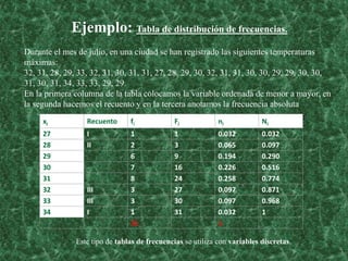 Ejemplo: Tabla de distribución de frecuencias.
Durante el mes de julio, en una ciudad se han registrado las siguientes temperaturas
máximas:
32, 31, 28, 29, 33, 32, 31, 30, 31, 31, 27, 28, 29, 30, 32, 31, 31, 30, 30, 29, 29, 30, 30,
31, 30, 31, 34, 33, 33, 29, 29.
En la primera columna de la tabla colocamos la variable ordenada de menor a mayor, en
la segunda hacemos el recuento y en la tercera anotamos la frecuencia absoluta.
xi Recuento fi Fi ni Ni
27 I 1 1 0.032 0.032
28 II 2 3 0.065 0.097
29 6 9 0.194 0.290
30 7 16 0.226 0.516
31 8 24 0.258 0.774
32 III 3 27 0.097 0.871
33 III 3 30 0.097 0.968
34 I 1 31 0.032 1
31 1
Este tipo de tablas de frecuencias se utiliza con variables discretas.
 