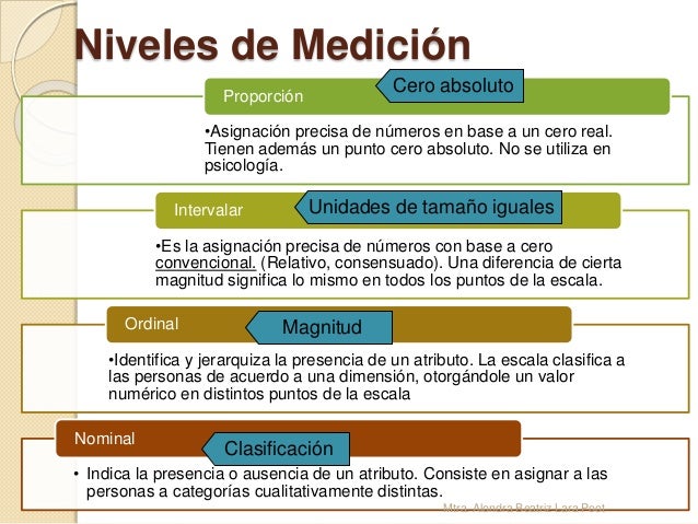 Estadistica