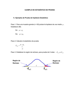 EJEMPLO DE ESTADÍSTICO DE PRUEBA
1) Ejemplos de Prueba de hipótesis Estadística
Paso 1. Para una muestra grande (n >30) probar la hipótesis de una media  .
Establecer alfa.
Ho: o 
Ha: 0 
Paso 2. Calcular el estadístico de prueba
n
s
Zcalc
0 

Paso 3. Establecer la región de rechazo, para prueba de 2 colas: 22   ZZ
Z
0
-Z
Región de
Rechazo
Región de
Rechazo
 