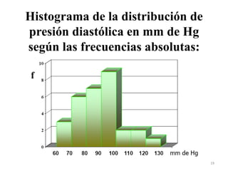 Histograma de la distribución de
presión diastólica en mm de Hg
según las frecuencias absolutas:
19
 