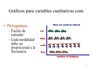 Gráficos para variables cualitativas cont.
21
 