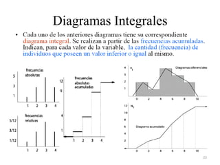 Diagramas Integrales
23
 