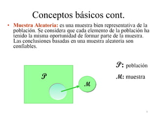 Conceptos básicos cont.
3
 