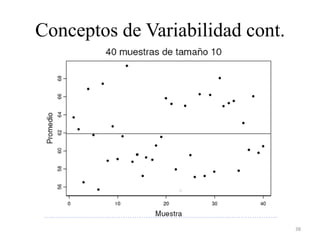 Conceptos de Variabilidad cont.
38
 