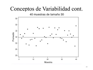 Conceptos de Variabilidad cont.
39
 