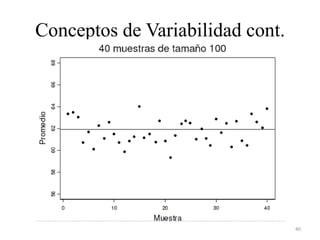Conceptos de Variabilidad cont.
40
 