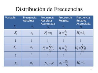 Distribución de Frecuencias
41
 