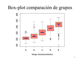 Box-plot comparación de grupos
69
 