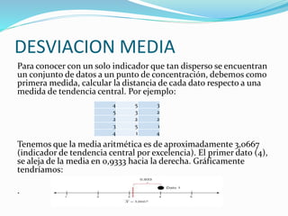 DESVIACION MEDIA
Para conocer con un solo indicador que tan disperso se encuentran
un conjunto de datos a un punto de concentración, debemos como
primera medida, calcular la distancia de cada dato respecto a una
medida de tendencia central. Por ejemplo:
Tenemos que la media aritmética es de aproximadamente 3,0667
(indicador de tendencia central por excelencia). El primer dato (4),
se aleja de la media en 0,9333 hacia la derecha. Gráficamente
tendríamos:
.
4 5 3
5 3 2
2 2 2
3 5 1
4 1 4
 