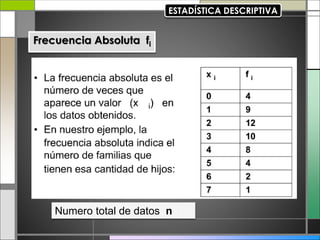 Frecuencia Absoluta fi
Numero total de datos n
 